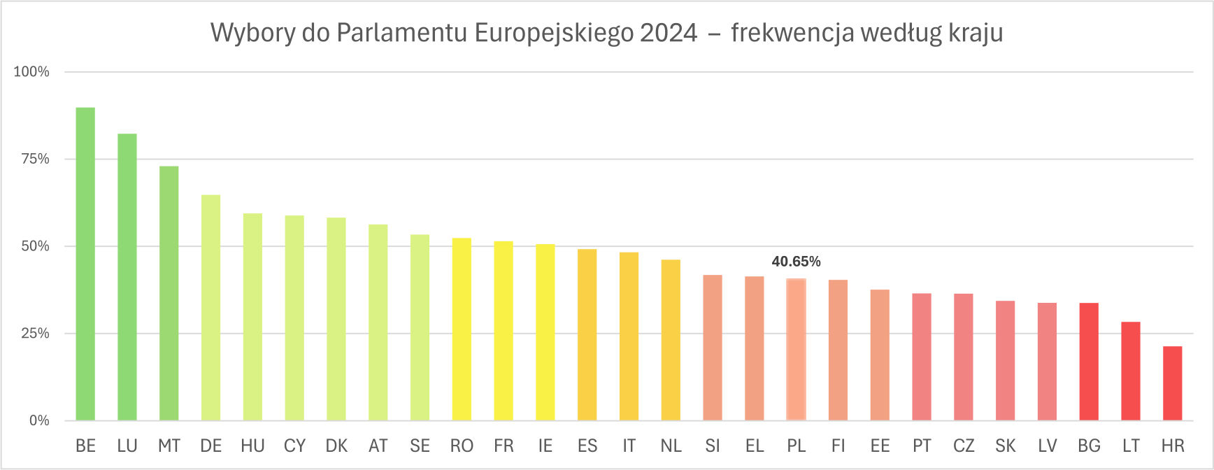Frekwencja w głosowaniach właścicieli wspólnot mieszkaniowych